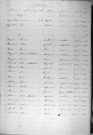Tables décennales des mariages (1843-1852)