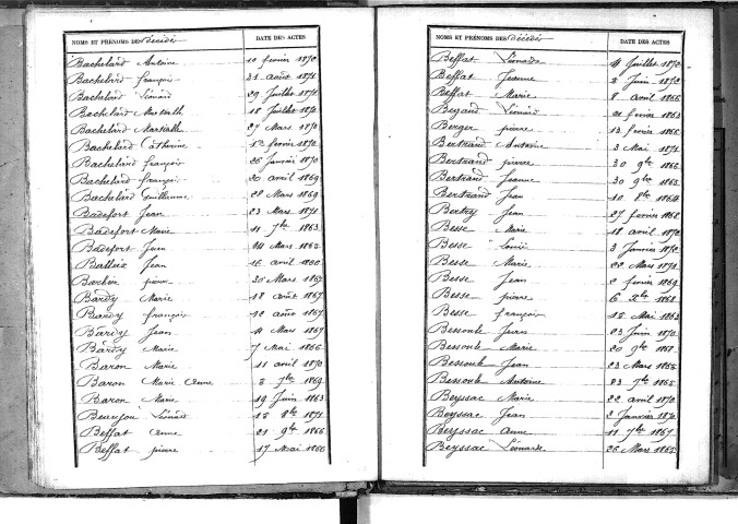 Tables décennales des décès (1863-1872)