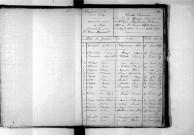 Tables décennales des mariages (1853-1862)