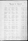 Tables décennales des mariages (1923-1932)