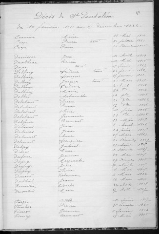 Tables décennales des décès (1913-1922)