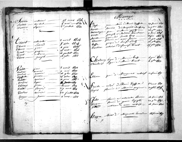 Tables décennales des naissances (1813-1822)