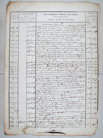 Répertoire chronologique : 25 septembre 1831-18 septembre 1843