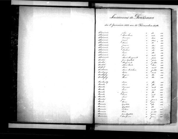Tables décennales des naissances (1883-1892)
