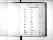 Tables décennales des décès (1883-1892)