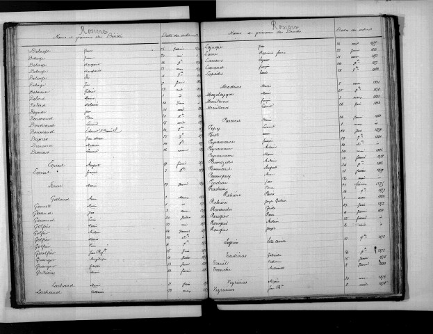 Tables décennales des décès (1873-1882)