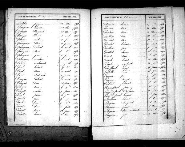 Tables décennales des naissances (1853-1862)