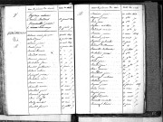 Tables décennales des naissances (1823-1832)