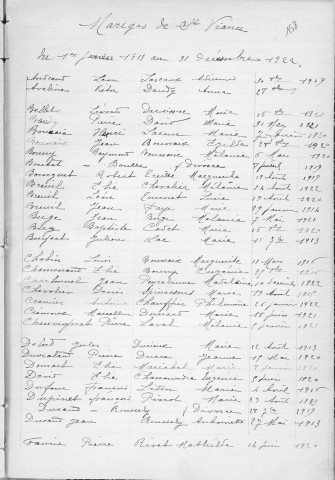 Tables décennales des mariages (1913-1922)