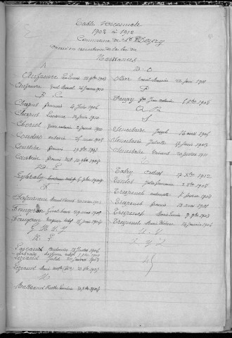 Tables décennales des naissances (1903-1912)