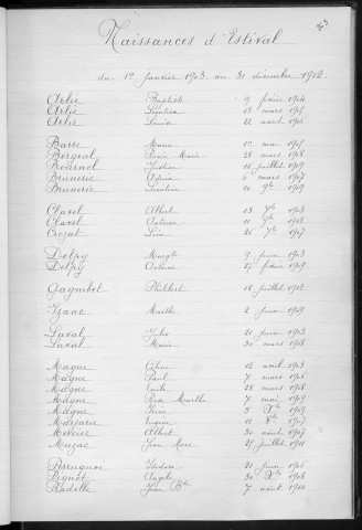Tables décennales des naissances (1903-1912)