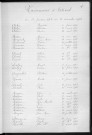 Tables décennales des naissances (1903-1912)