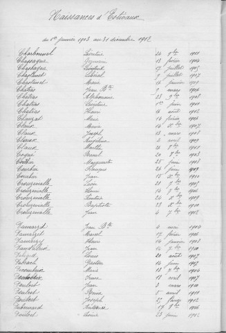 Tables décennales des naissances (1903-1912)