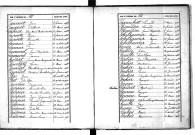 Tables décennales des décès (1883-1892)