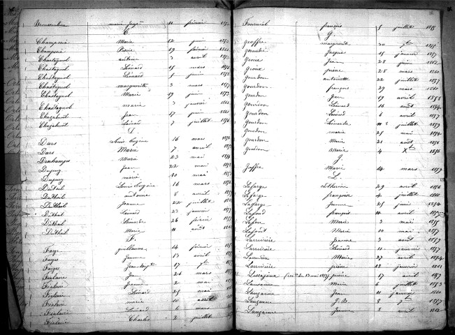 Tables décennales des naissances (1853-1862)