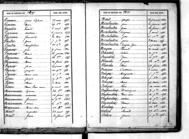 Tables décennales des naissances (1853-1862)