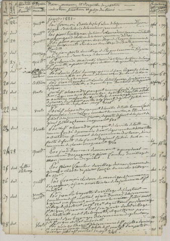 Répertoire chronologique : 12 janvier 1821-23 décembre 1838