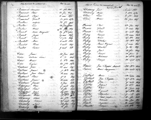 Tables décennales des naissances (1843-1852)