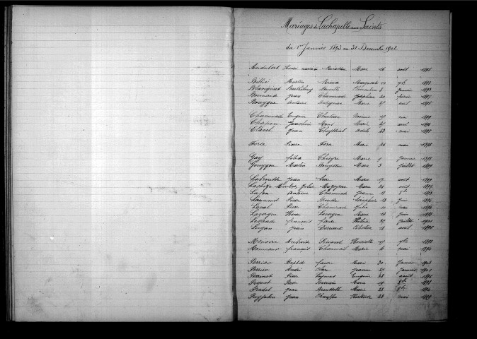 Tables décennales des naissances (1893-1902)