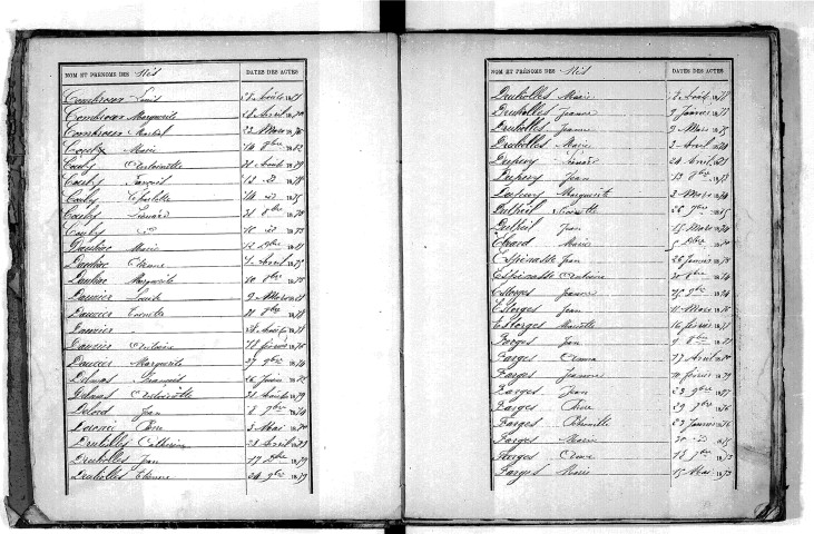 Tables décennales des naissances (1873-1882)