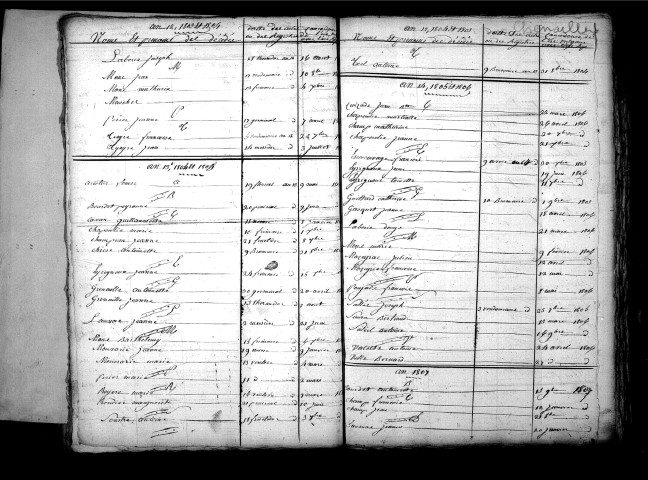 Tables décennales des décès (1803-1812)