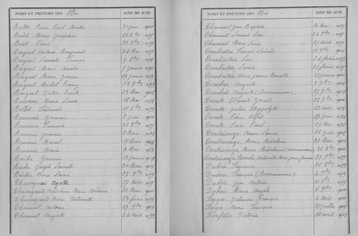 Tables décennales des naissances (1893-1902)