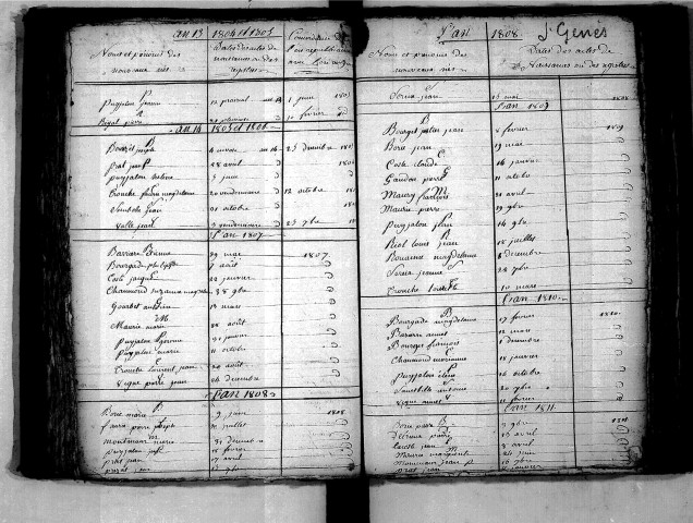 Tables décennales des naissances (1803-1812)
