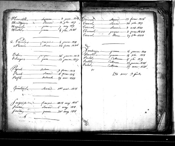Tables décennales des décès (1813-1822)