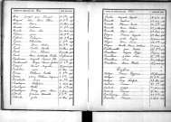 Tables décennales des décès (1893-1902)