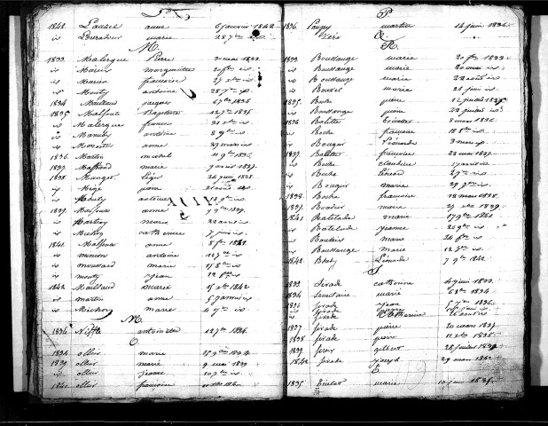 Tables décennales des décès (1833-1842)