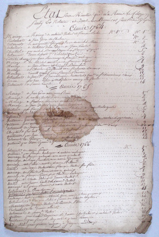 Répertoire chronologique : 1764-1791