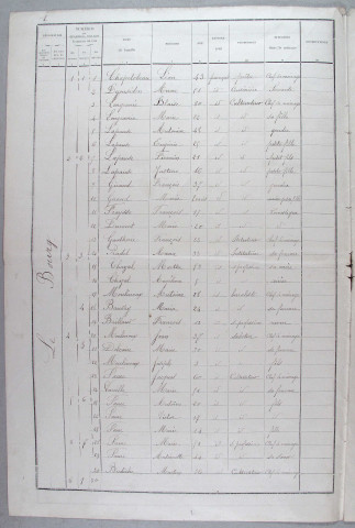 Population : listes nominatives. 1891-1926