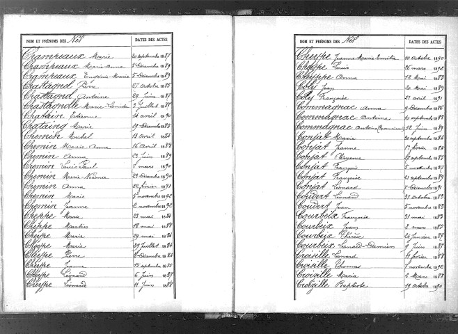 Tables décennales des naissances (1883-1892)