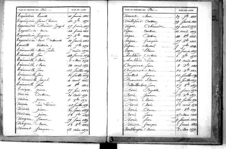 Tables décennales des décès (1863-1872)