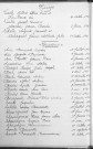 Tables décennales des naissances (1923-1932)