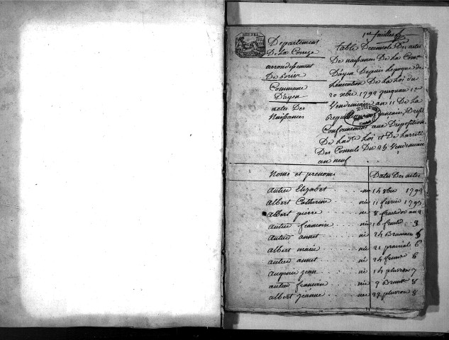 Tables décennales des naissances (1792-1802)