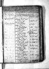 Tables décennales des mariages (1803-1812)