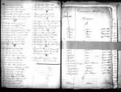 Tables décennales des naissances (1843-1852)