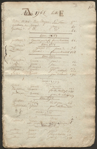 Répertoire alphabétique E-M : 1765-1816