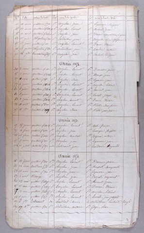 Répertoire alphabétique : A-V