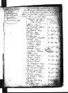 Tables décennales des mariages (1803-1812)