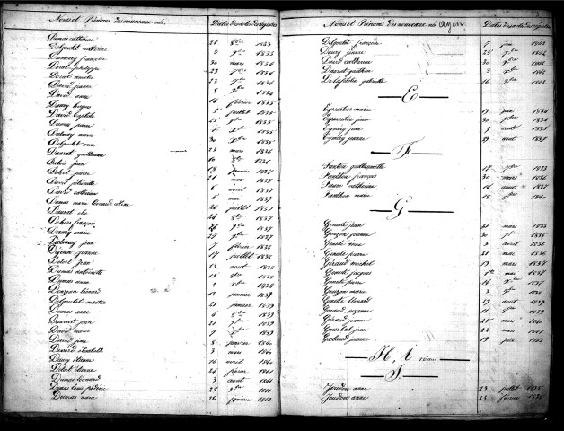 Tables décennales des naissances (1833-1842)