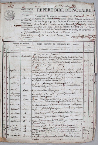 Répertoire chronologique : 1 janvier 1811-25 février 1827