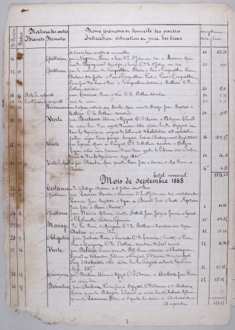 Répertoire chronologique : 7 juillet 1883-31 octobre 1892