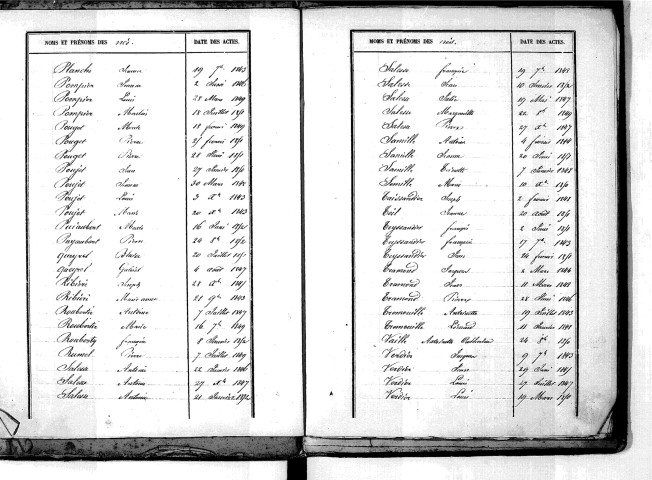 Tables décennales des naissances (1843-1852)