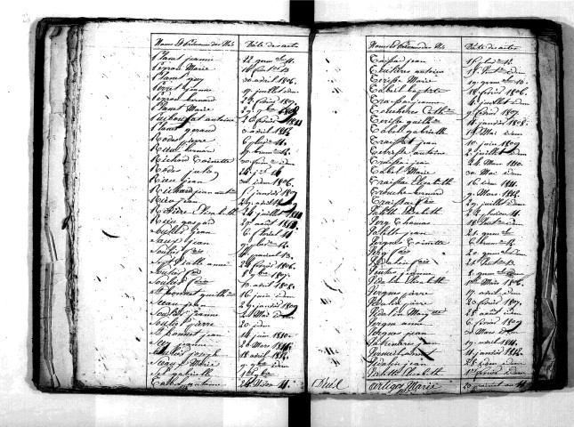 Tables décennales des décès (1803-1812)