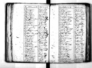 Tables décennales des décès (1803-1812)