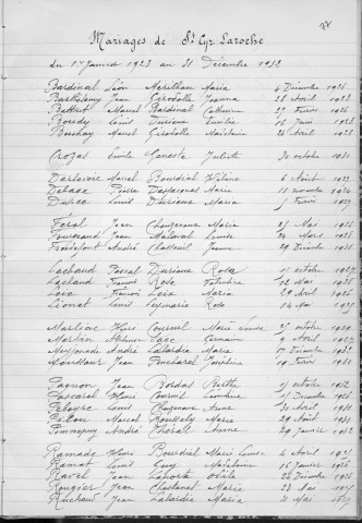 Tables décennales des mariages (1923-1932)
