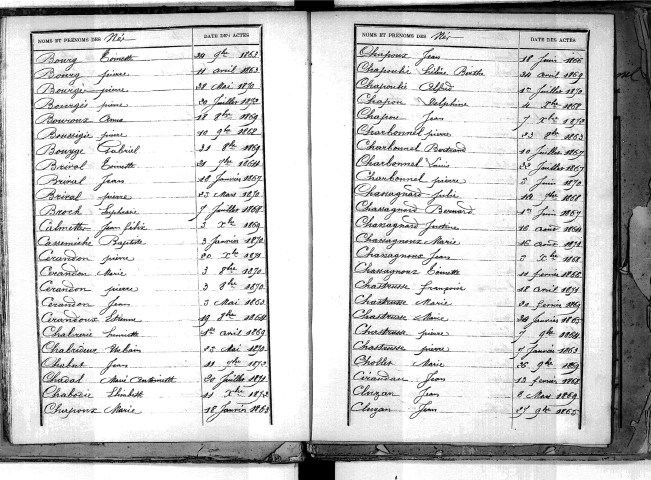 Tables décennales des naissances (1863-1872)