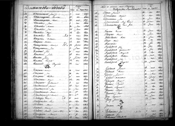 Tables décennales des décès (1843-1852)